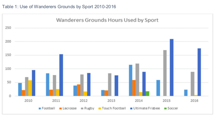 Petition: Temporary Pop Up Stadium Needs to Go!